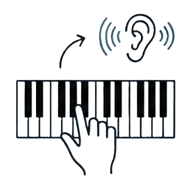 Hand on piano keyboard with ear and sound waves for piano training